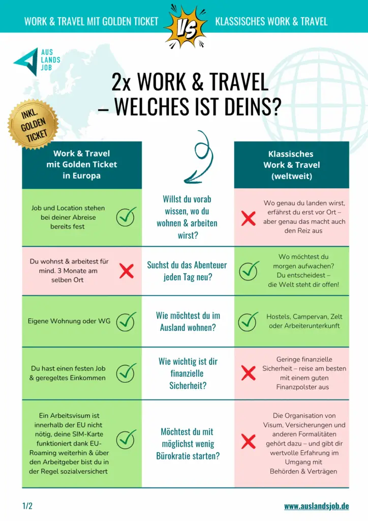 work travel golden ticket vergleichstabelle 1 724x1024