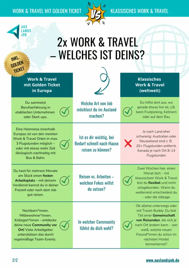 work travel golden ticket vergleichstabelle 2 724x1024